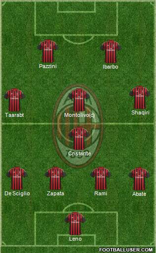 A.C. Milan Formation 2014