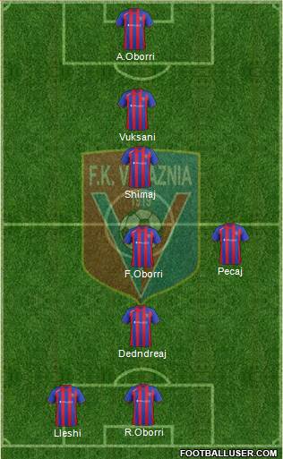 KS Vllaznia Shkodër Formation 2014