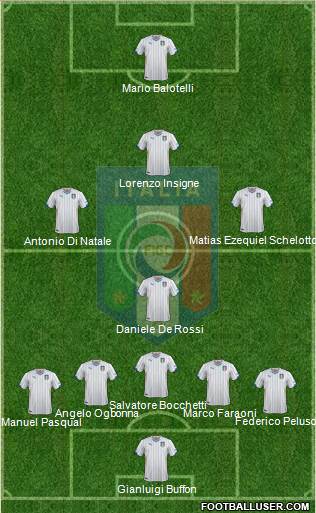 Italy Formation 2014