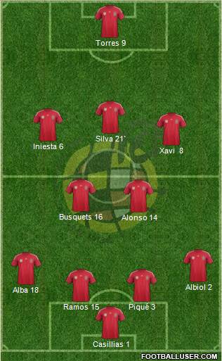 Spain Formation 2014