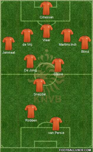 Holland Formation 2014