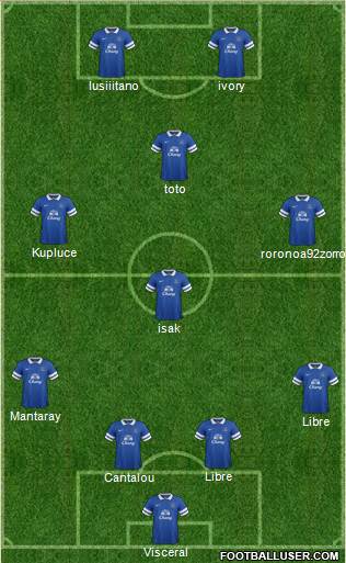 Everton Formation 2014
