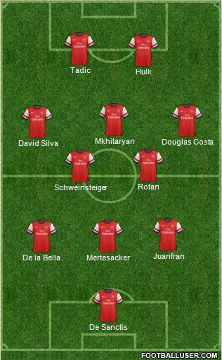 Arsenal Formation 2014