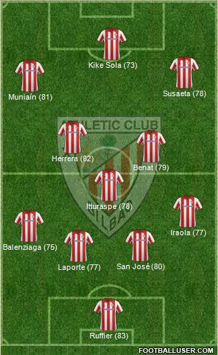Athletic Club Formation 2014