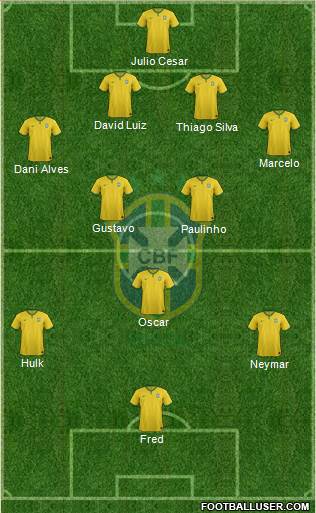 Brazil Formation 2014