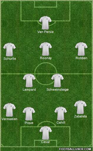 England Formation 2014