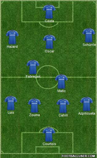 Chelsea Formation 2014