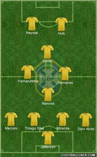 Brazil Formation 2014