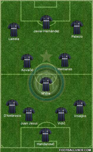 F.C. Internazionale Formation 2014