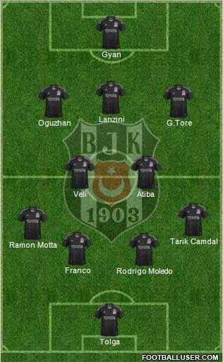 Besiktas JK Formation 2014