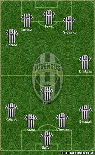 Juventus Formation 2014
