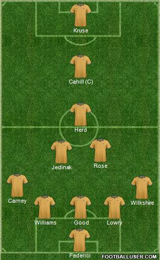 Australia Formation 2014