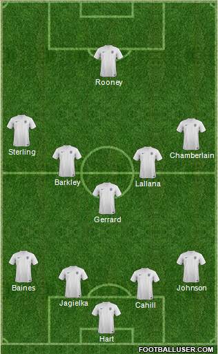 England Formation 2014