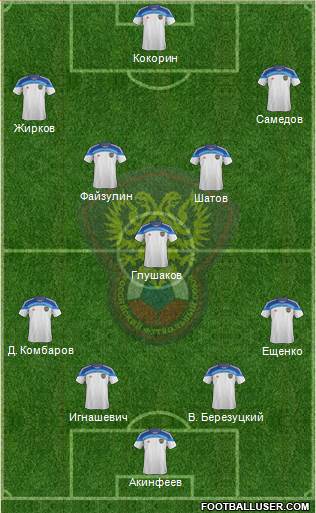 Russia Formation 2014