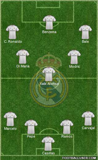 Real Madrid C.F. Formation 2014