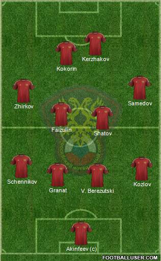 Russia Formation 2014