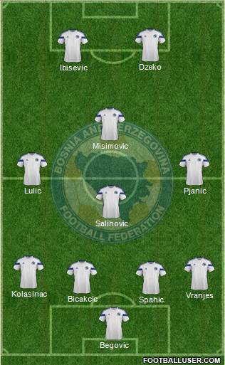 Bosnia and Herzegovina Formation 2014