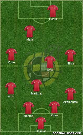 Spain Formation 2014