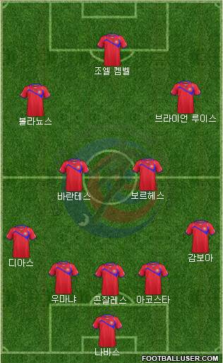 Costa Rica Formation 2014