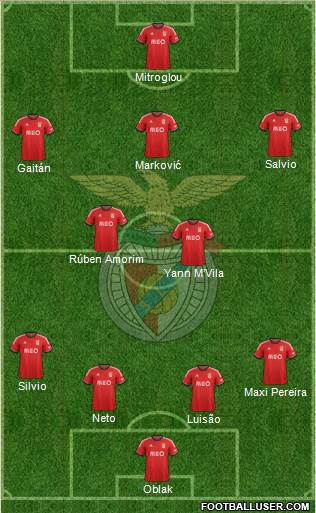 Sport Lisboa e Benfica - SAD Formation 2014