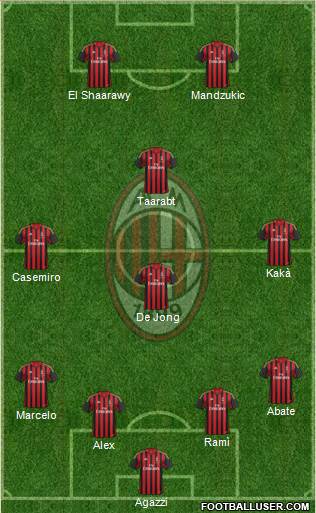 A.C. Milan Formation 2014