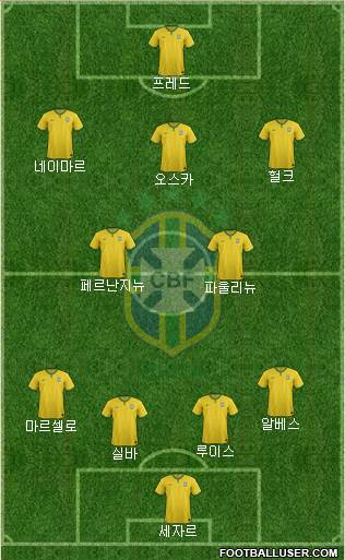 Brazil Formation 2014