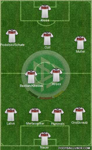 Germany Formation 2014