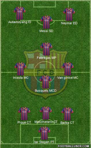 F.C. Barcelona Formation 2014