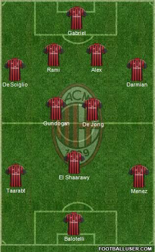 A.C. Milan Formation 2014