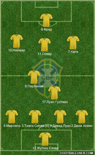 Brazil Formation 2014
