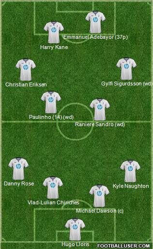 Tottenham Hotspur Formation 2014