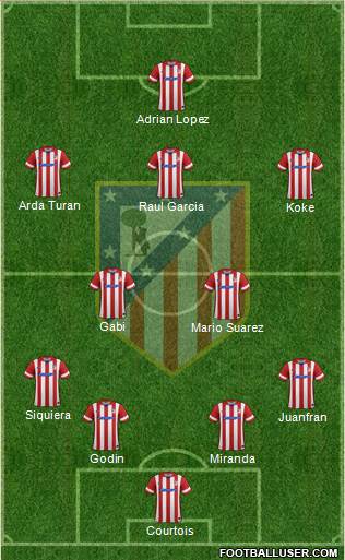 C. Atlético Madrid S.A.D. Formation 2014