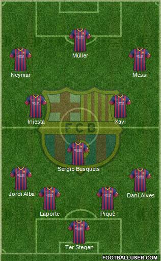 F.C. Barcelona Formation 2014