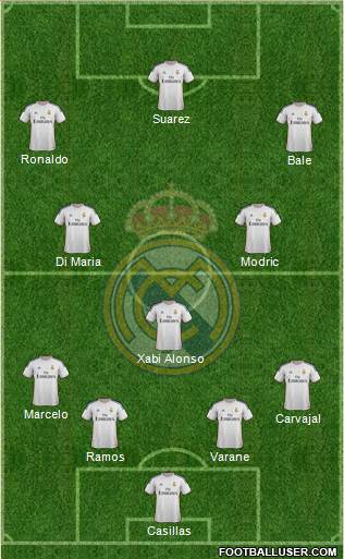 Real Madrid C.F. Formation 2014