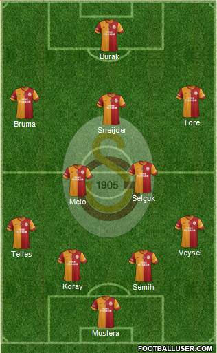 Galatasaray SK Formation 2014