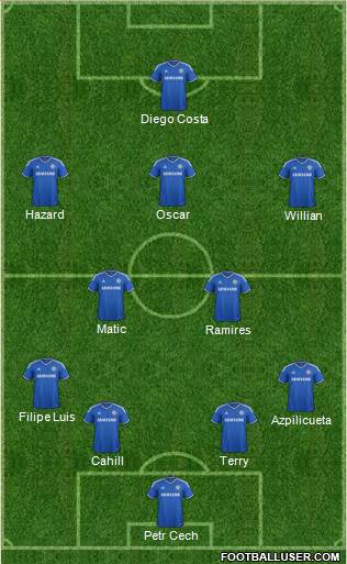 Chelsea Formation 2014