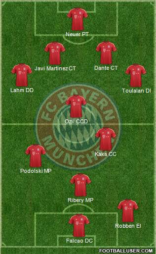 FC Bayern München Formation 2014