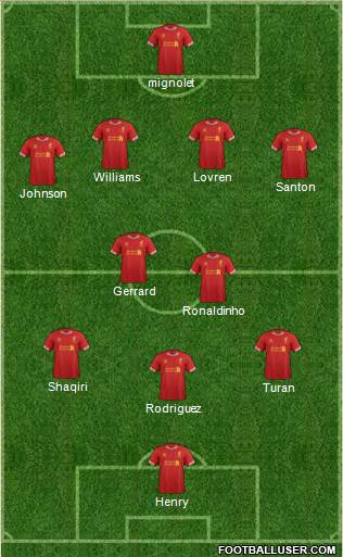 Liverpool Formation 2014