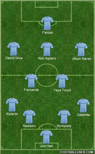 Manchester City Formation 2014