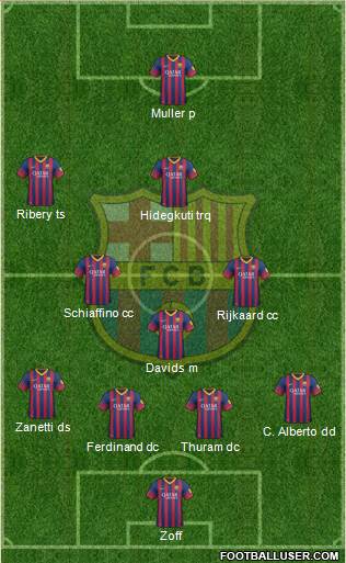 F.C. Barcelona Formation 2014