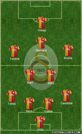 Galatasaray SK Formation 2014