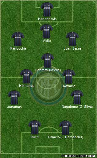 F.C. Internazionale Formation 2014