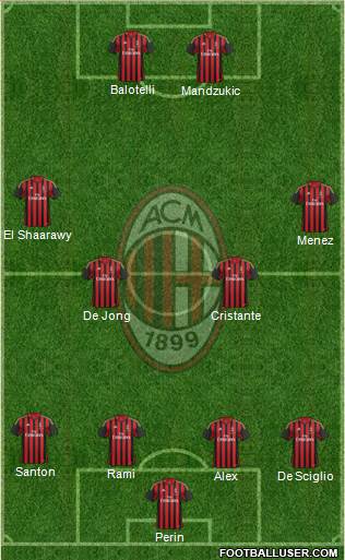 A.C. Milan Formation 2014