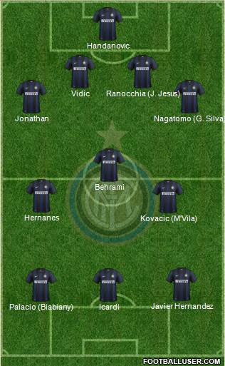 F.C. Internazionale Formation 2014