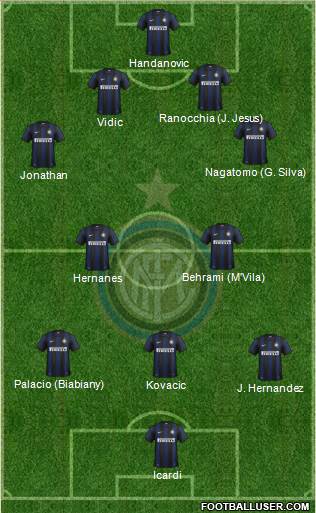 F.C. Internazionale Formation 2014
