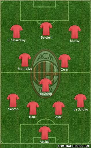 A.C. Milan Formation 2014