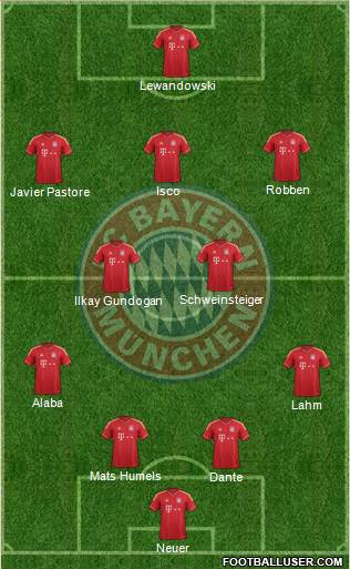 FC Bayern München Formation 2014