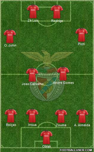 Sport Lisboa e Benfica - SAD Formation 2014