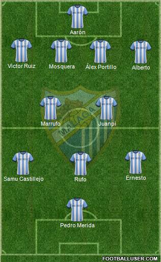 Málaga C.F., S.A.D. Formation 2014