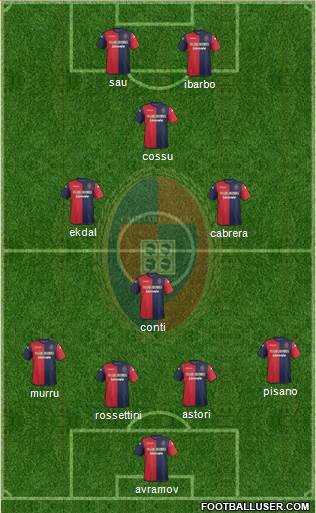 Cagliari Formation 2014